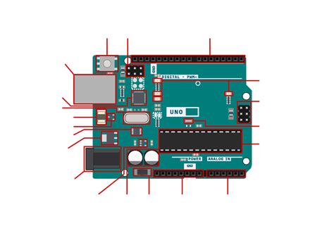 Image result for Arduino Uno R3 Board Pinout