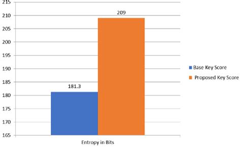 Toradh íomhá ar Computer Test Graphical Image