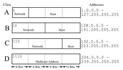Image result for Internet Protocol IP Address