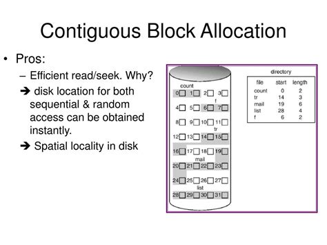 Contiguous Blocks に対する画像結果