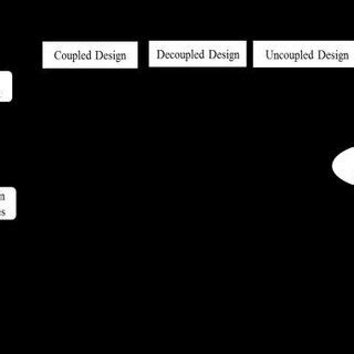Toradh íomhá ar Set Based Design