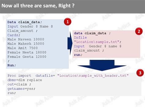 Image result for SAS Syntax to Call in Data