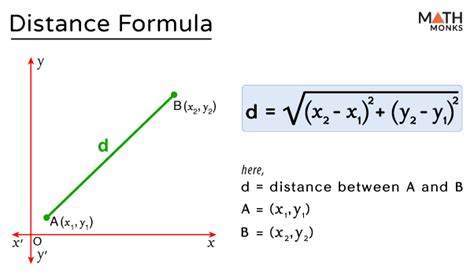 Toradh íomhá ar Distance Formula Maths Coordinate Geometry