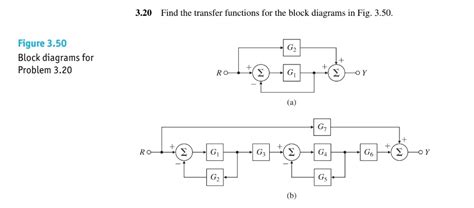 Finding Transfer Function Using Block Diagram に対する画像結果