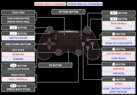 Toradh íomhá ar Gaming Controls Menu