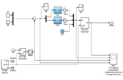 Bildergebnis für Electric Spring Simulation