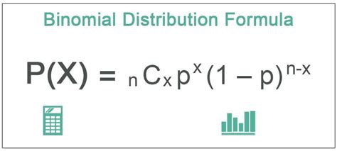 Image result for Binomial Probability Distribution Formula
