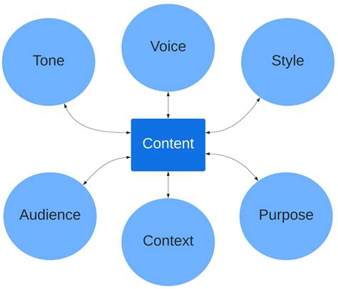 Example of Content Element に対する画像結果