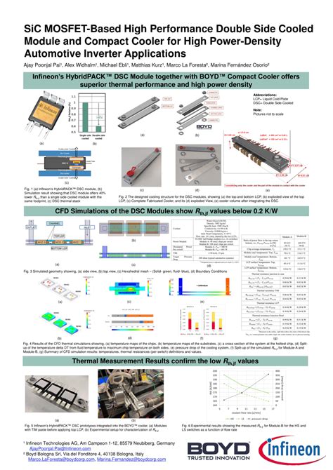 Image result for MOS FET Power Module