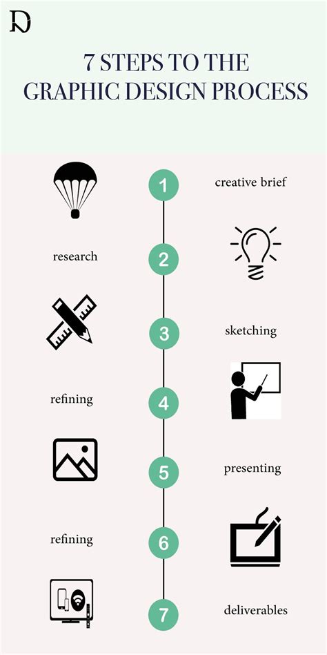 Image result for Design Process of a Graphic Designer