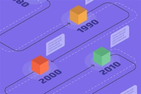 Image result for Graphs to Full Stack Development