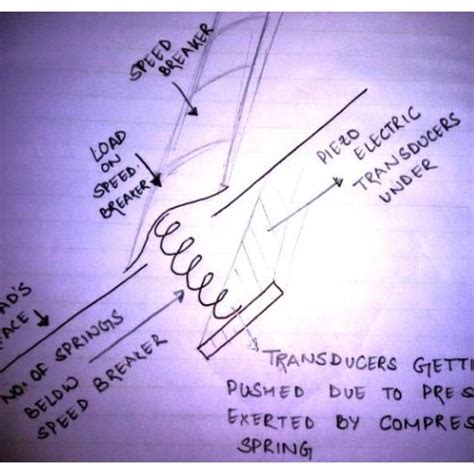 Afbeeldingsresultaten voor Basic Alternator