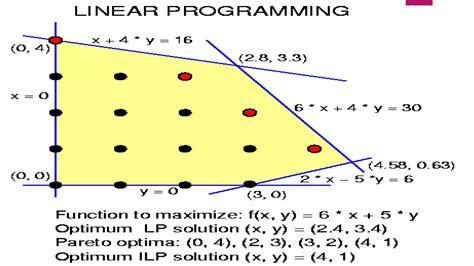 Image result for Operational Research Models