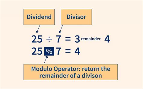 Image result for Modulo Math Labeled