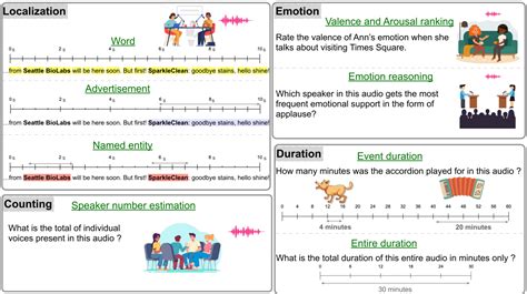 Afbeeldingsresultaten voor Audio Test Bench
