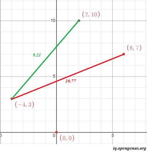 Image result for Integral of Rectangle Function