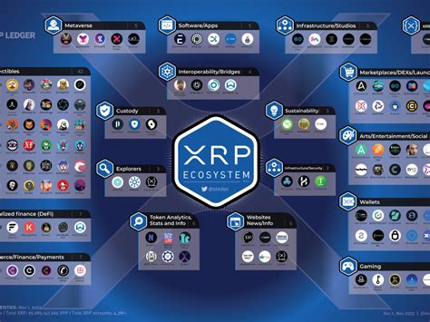 Image result for Visually Appealing Informative Page