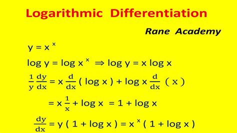 Logarithmic Differentiation に対する画像結果