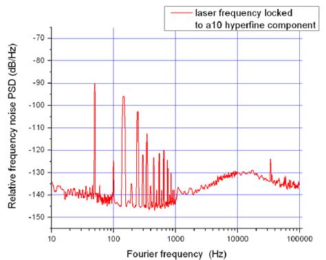 Afbeeldingsresultaten voor Relative Intensity Intesnity Chart