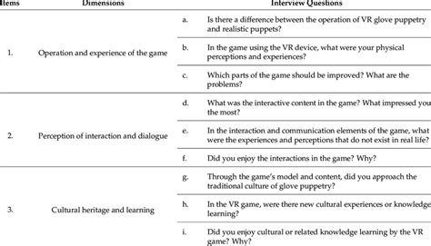 Afbeeldingsresultaten voor Example of Semi Structured Interview Question