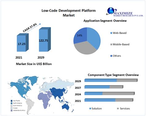 Image result for Low Code Report Platform