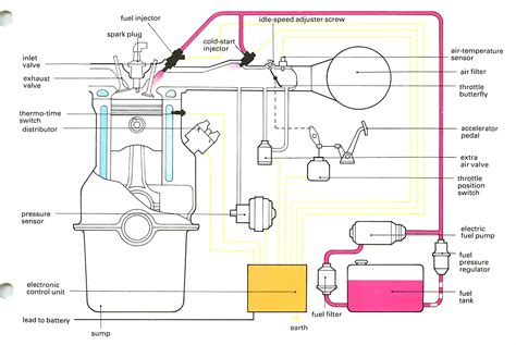 Toradh íomhá ar Fuel Injection Electronic Control Unit
