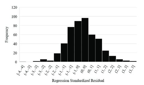 Histogram and a Normal Probability Plot എന്നതിനുള്ള ഇമേജ് ഫലം