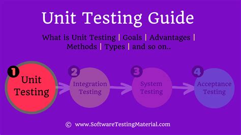 Image result for Unit Test Steps