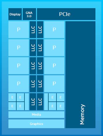 Image result for Intel 12th Gen Single Core Performes Chart