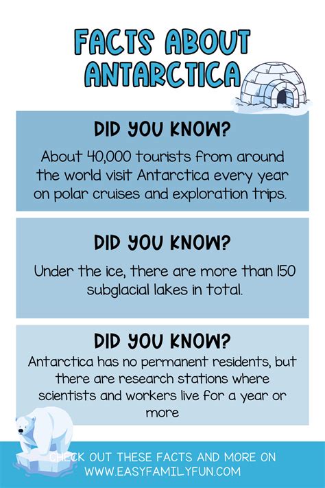 Image result for Antarctica for Kids