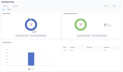 Image result for Data. Check Call Image