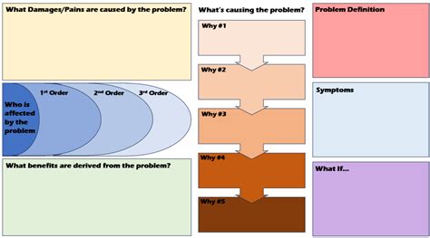 Image result for Problem Domain Meaning