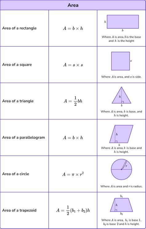 Image result for Most Common Math Formulas