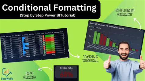 Toradh íomhá ar Conditional Formating Table On Canva