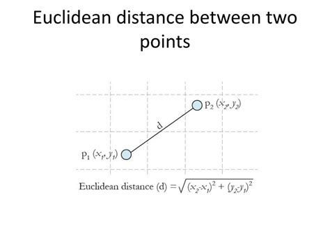 Image result for Euclidean Distance Between Two Matrices