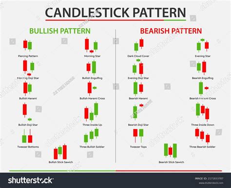 Image result for Candlestick Pattern Design