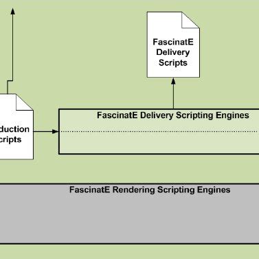 Afbeeldingsresultaten voor Engine/Motor Script