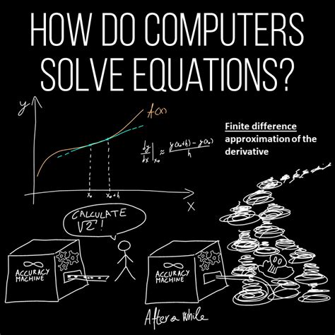 Toradh íomhá ar Maths Use in Computers Coding