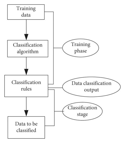 Image result for Data Classification Process Key Elements to Drive Suscess Peltier