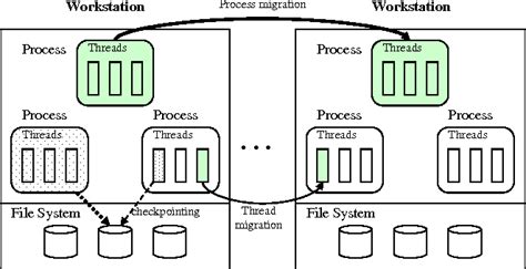 Heterogeneous Distributed System に対する画像結果