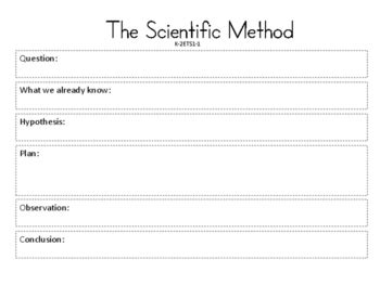 Image result for Example of a Science Module Outline