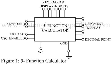 Image result for Calculator with Basic 5 Function