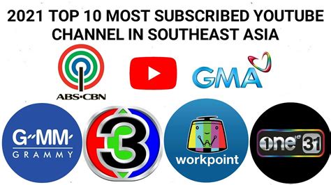 Image result for Youtube.com Asia