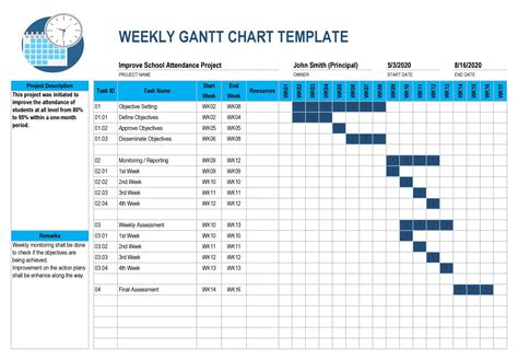 Image result for Gantt Chart Examples in Excel