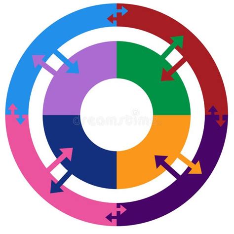 Image result for Circle Process