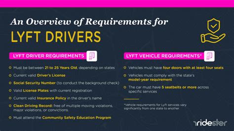 Image result for Lyft Background Monitoring Required
