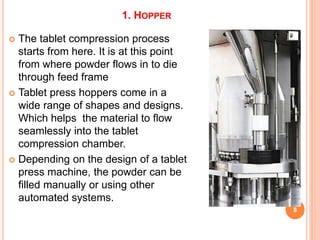 Image result for Tablet Compression Machine Feeder