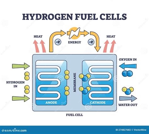 Image result for Hydrogen Fuel Cell Background
