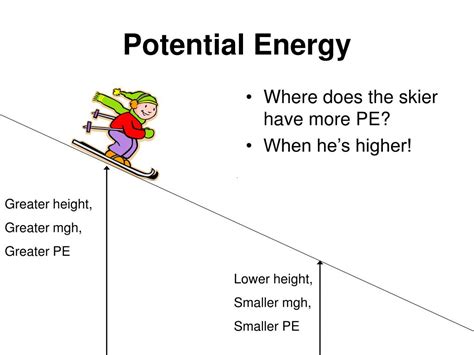 Image result for Spring Constant Compression Spring