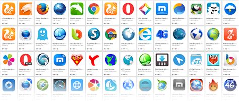 Image result for All the Browsers